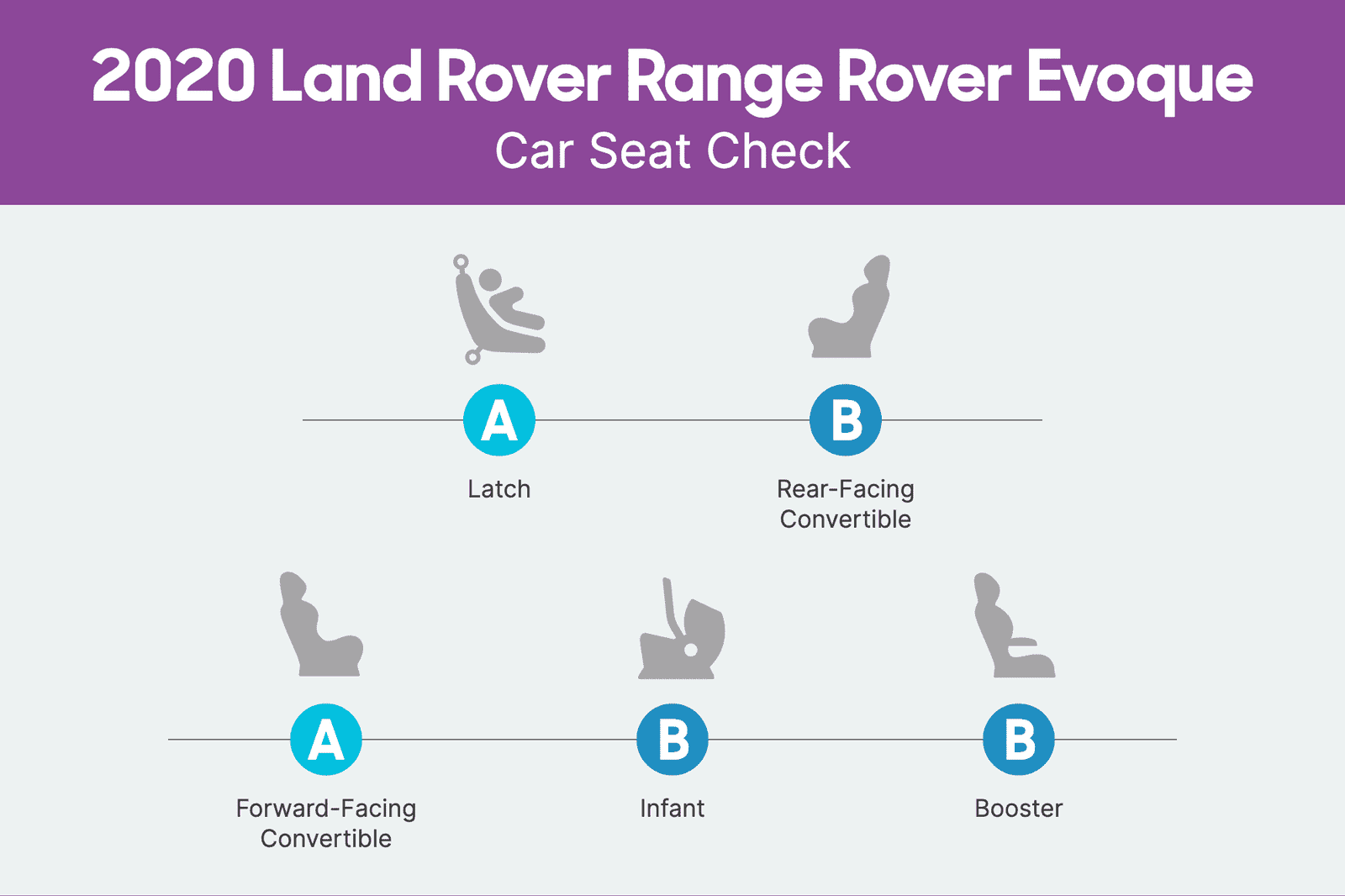 land-rover-range-rover-evoque-2020-csc-scorecard.png