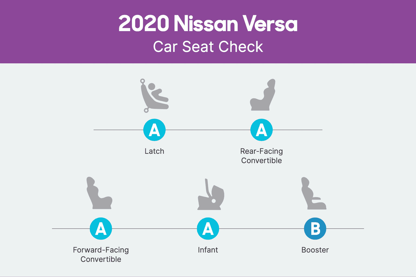nissan-versa-2020-csc-scorecard.png