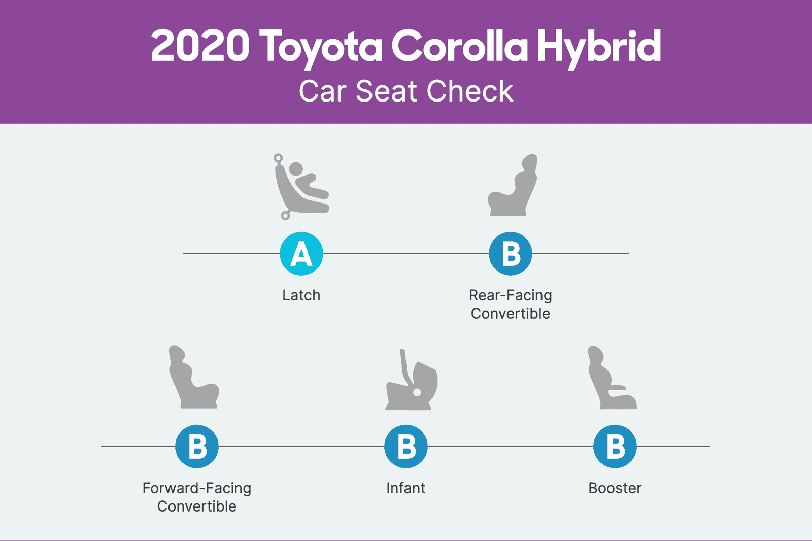 toyota-corolla-hybrid-2020-csc-scorecard.png