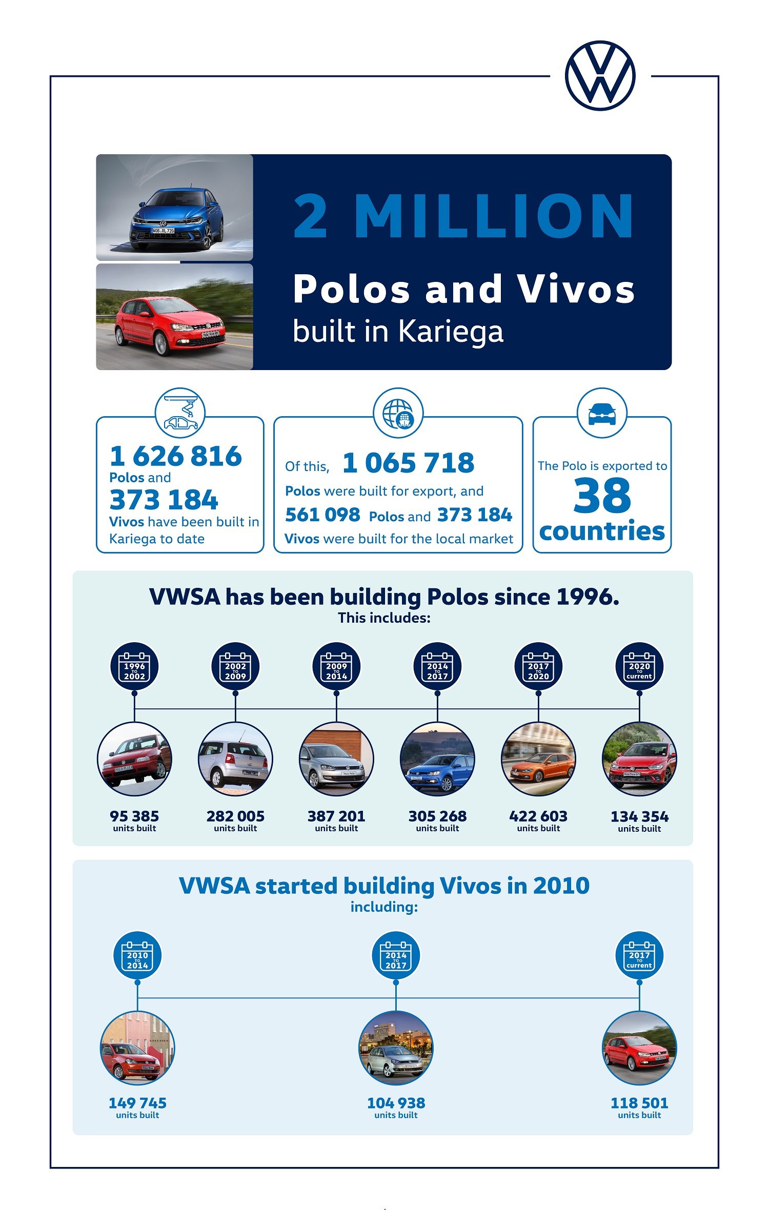 Volkswagen Polo two million units made