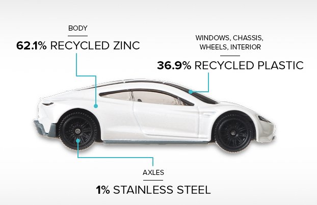 Matchbox shifts toward sustainability