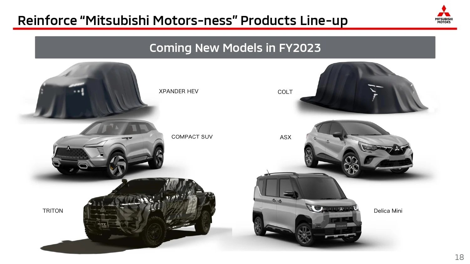 Mitsubishi debuting six new models in 2023