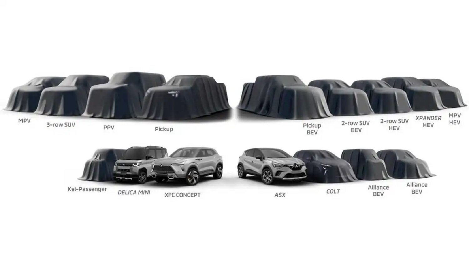 Mitsubishi's incoming range of new models