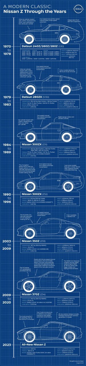 Z car, Nissan reveals all-new 2023 Z car, ClassicCars.com Journal