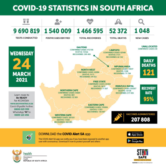 Covid-19 stats