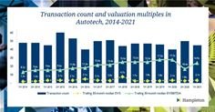 Autotech Deal Count and Valuation Multiples - 2014-2021 Autotech Deal Count and Valuation Multiples - 2014-2021