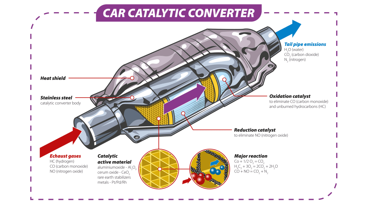 US authorities bust half-a-billion-dollar catalytic converter crime ring