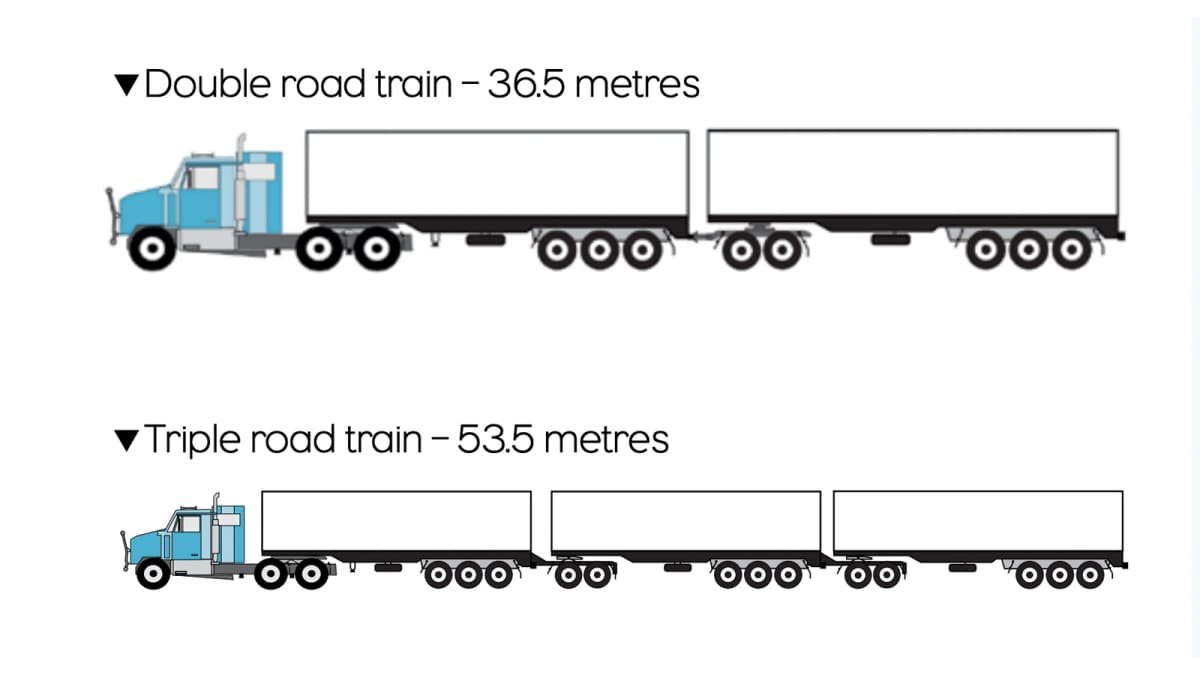 Video – Frightening dash cam footage as road train narrowly misses oncoming car before rolling