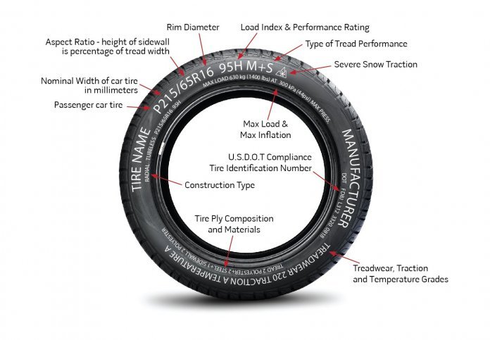 tire sidewall