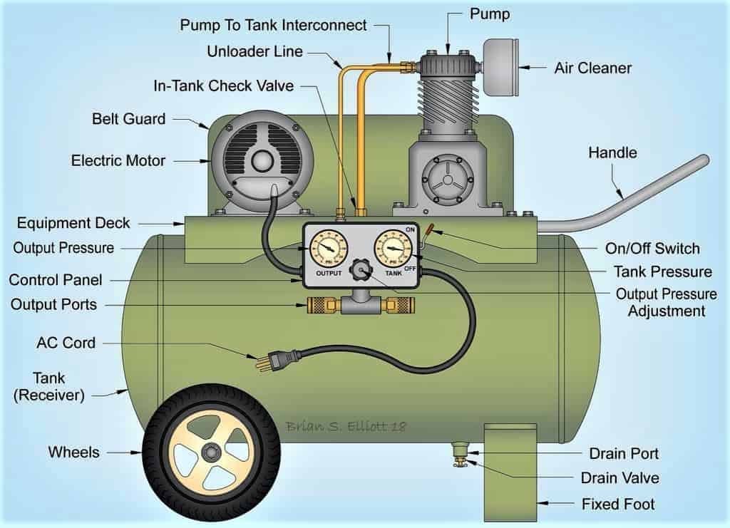 compressor
